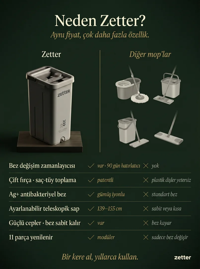 Neden Zetter? — karşılaştırma